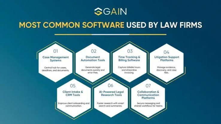 How Litigation Timeline Software Is Cutting Case Prep Time by 40% for US Law Firms How Litigation Timeline Software Is Cutting Case Prep Time by 40% for US Law Firms